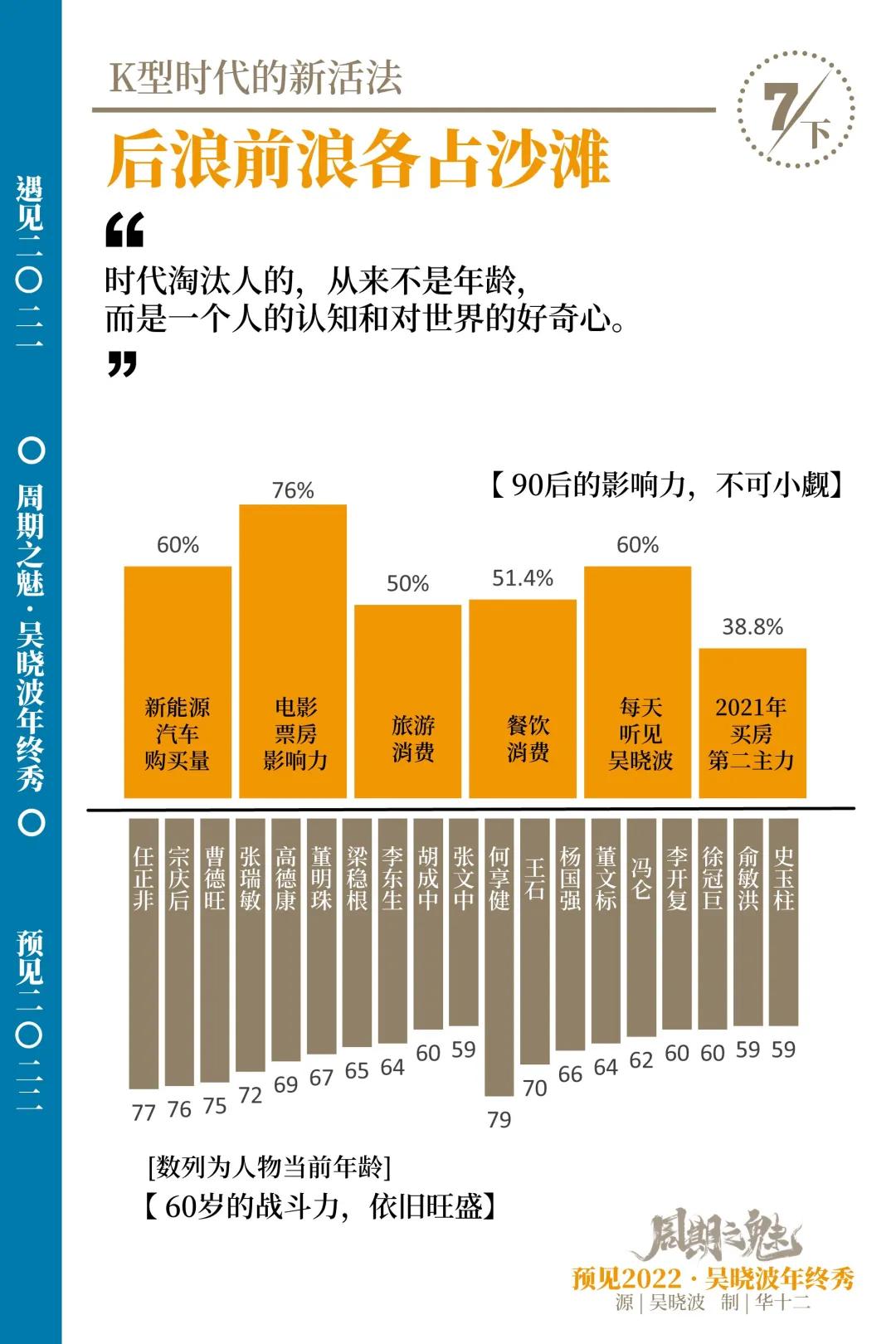 14张图+年终秀完整版视频：给错过的和想温故知新的你