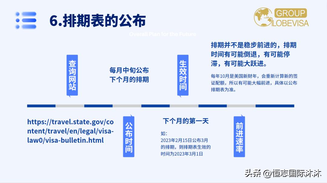 美国eb3技术移民排期,美国技术移民eb3排期