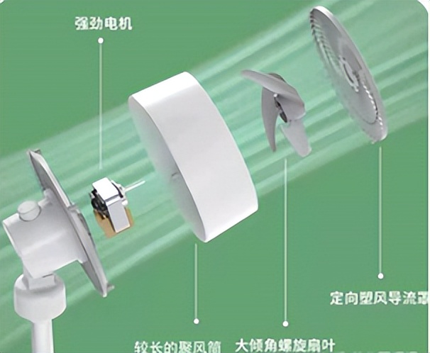 2023空气循环扇买多少价格合适,哪一种空气循环扇物美价廉