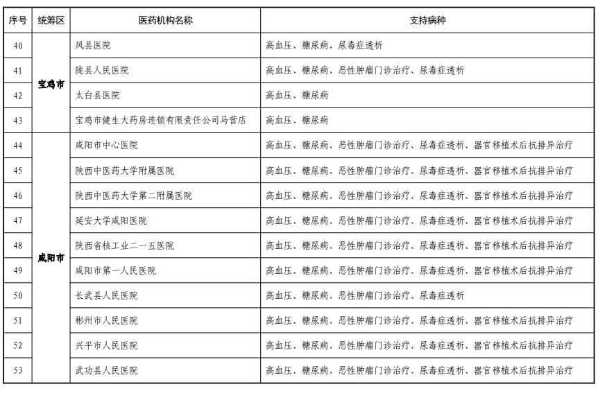 陕西省5种慢特病门诊报销,西安市特药定点医疗机构完整名单