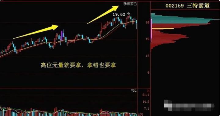 为什么股票一买就必跌,为什么大多数股民一买就跌