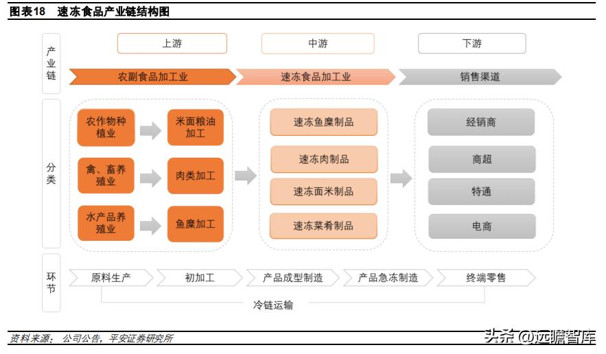 速冻食品龙头，安井食品：乘风破浪，向预制菜肴领域迁移赋能