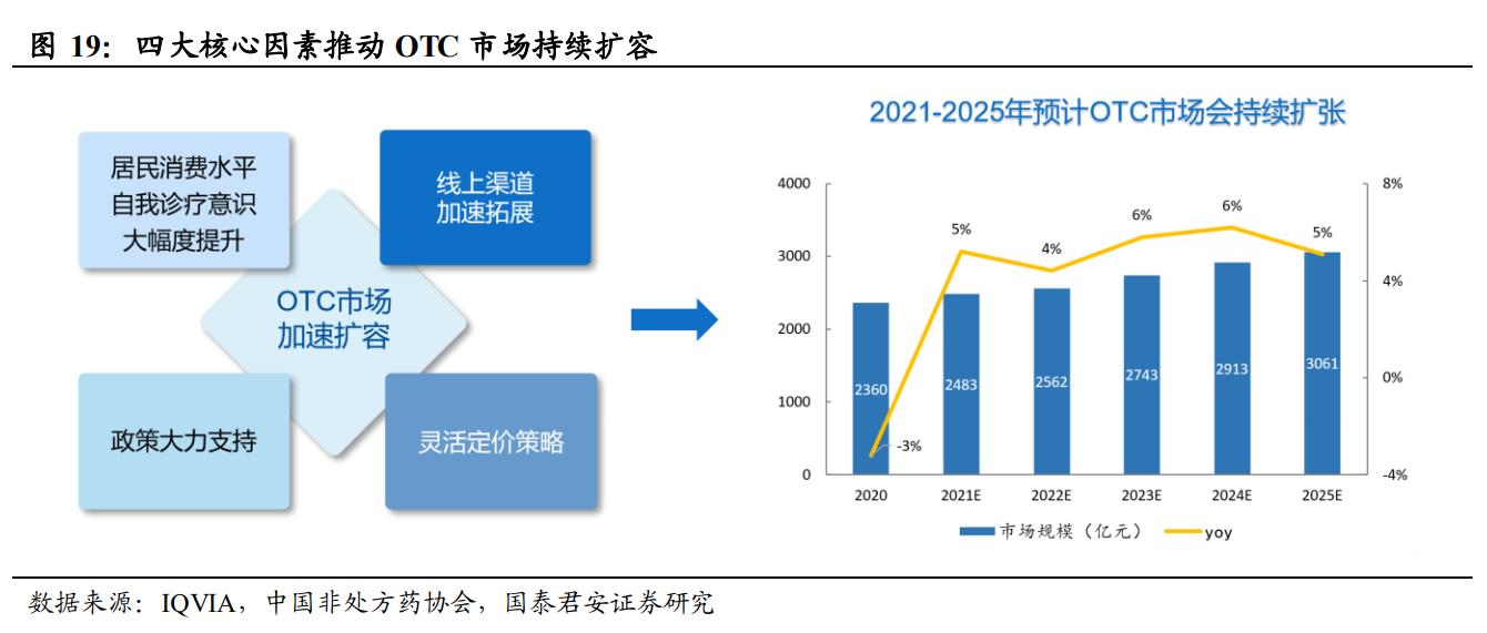 otc药品行业龙头,otc龙头华润医药