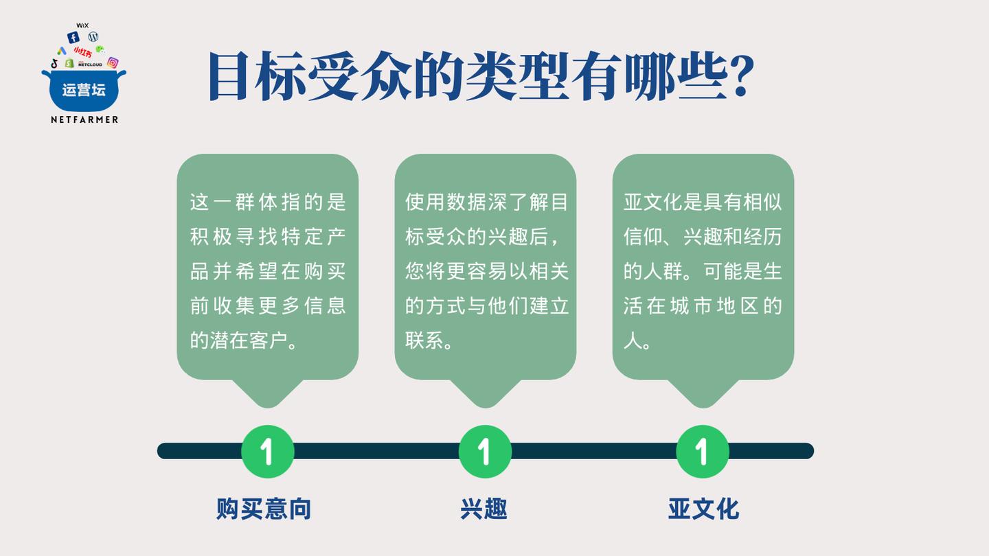 网站推广受众群体分析,如何给网站做营销策划
