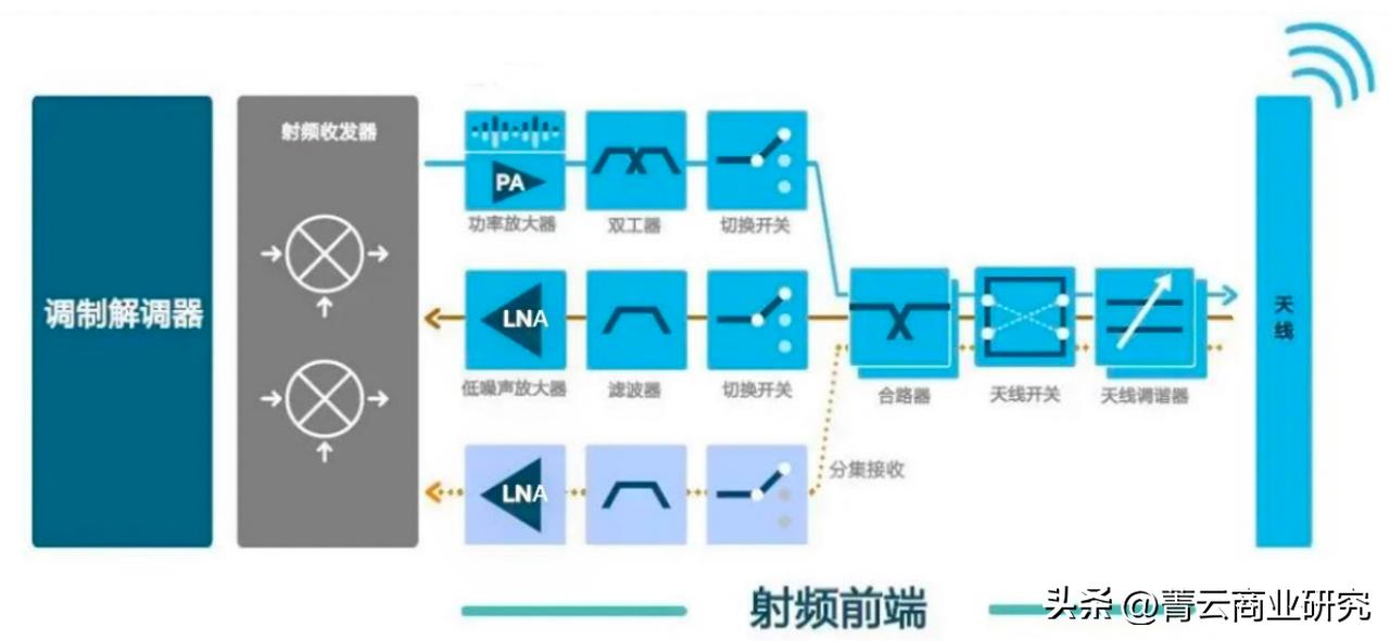 5g手机射频芯片最新消息,7g射频芯片