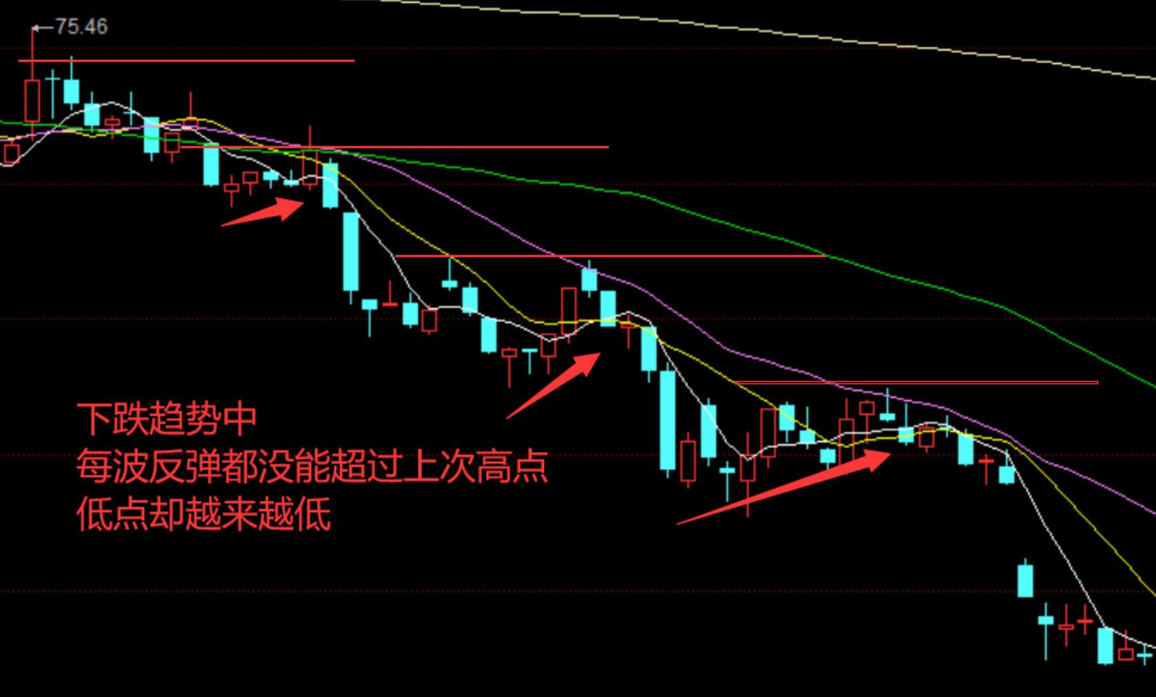 趋势抄底最安全的技巧,一招教你抄底技巧