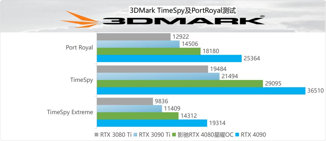 影驰geforcertx4060ti星曜oc,影驰rtx4060星曜oc性能评测