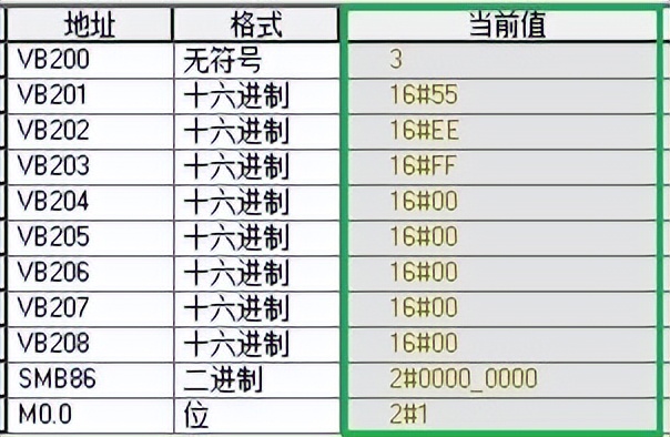 西门子开放式通信指令,西门子以太网自由口通信