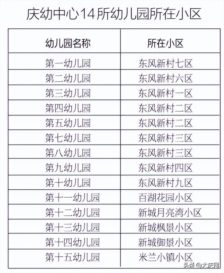 新庆幼儿园什么时候开始报名,庆城县幼儿园招生