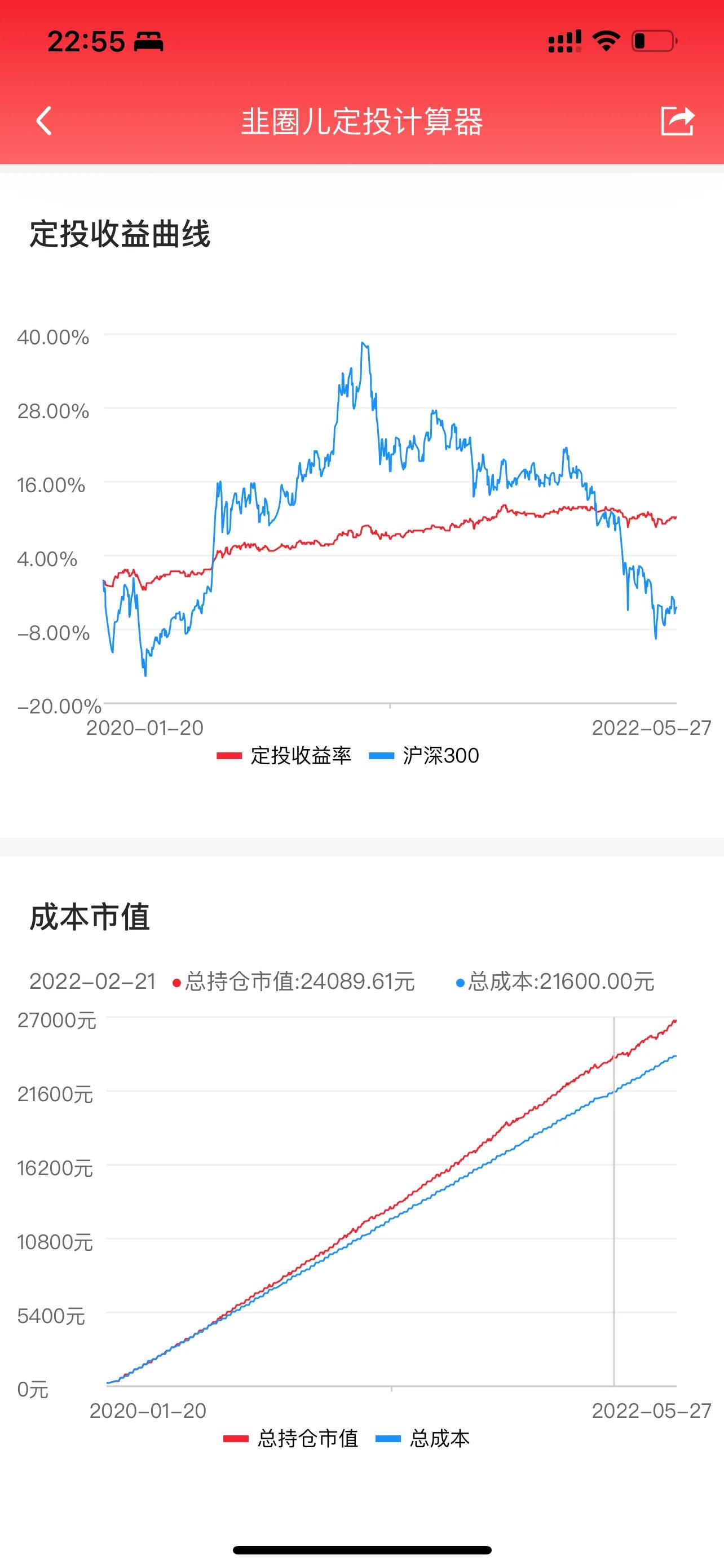 策略回测年化收益,指标收益率回测