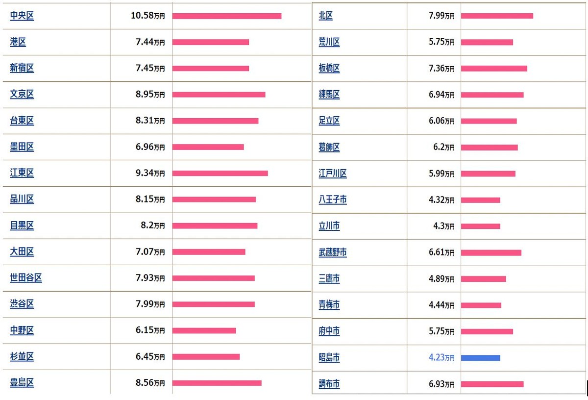 日本留学生入境签证顺序,日本留学入境攻略