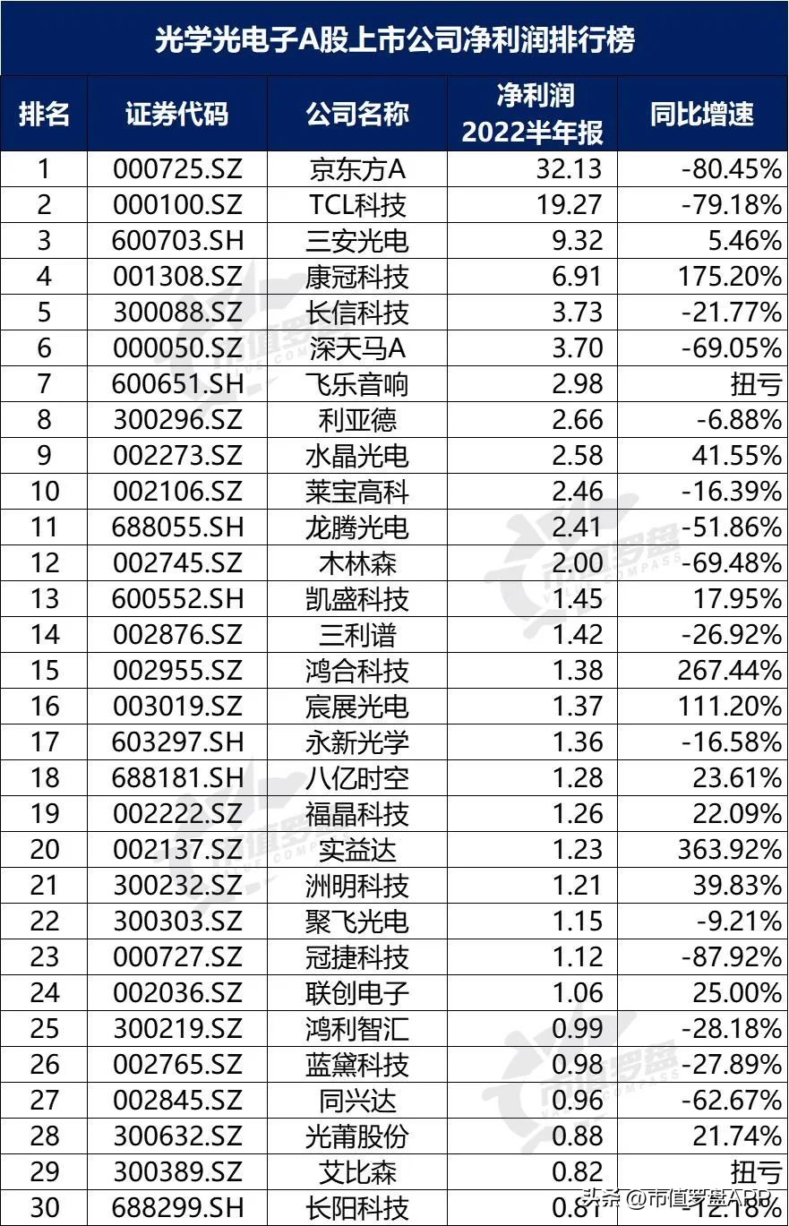 光学光电子概念股票龙头企业,中国a股行业龙头企业