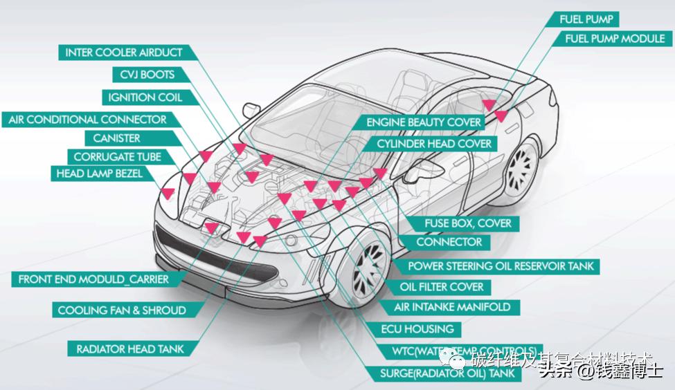 kolon公司,kolon公司简介