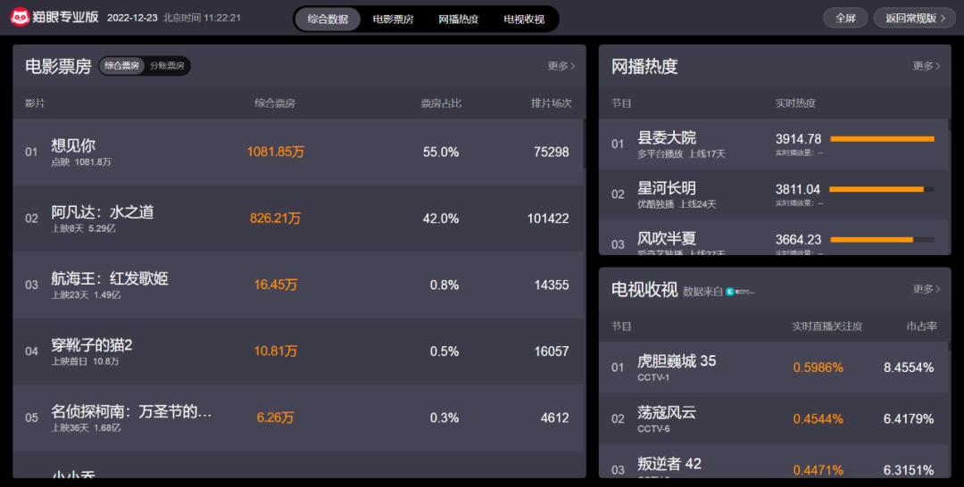 对热播电视剧的看法,网络热播剧分析