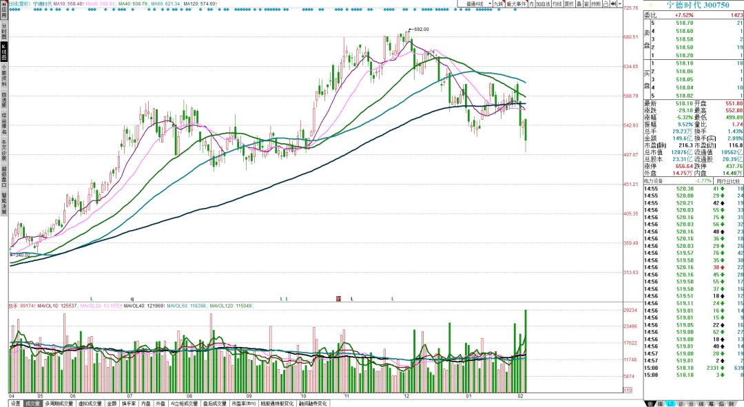 中国股市大小盘,股市盈亏比不准