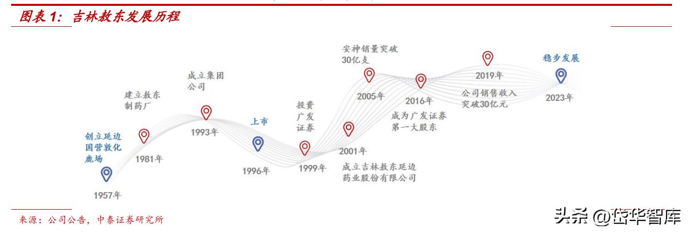 吉林敖东健康科技公司怎么样,吉林敖东医药营收是多少