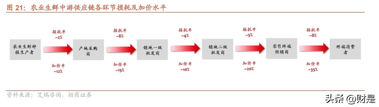 洪九果品分销平台,洪九果品分销商