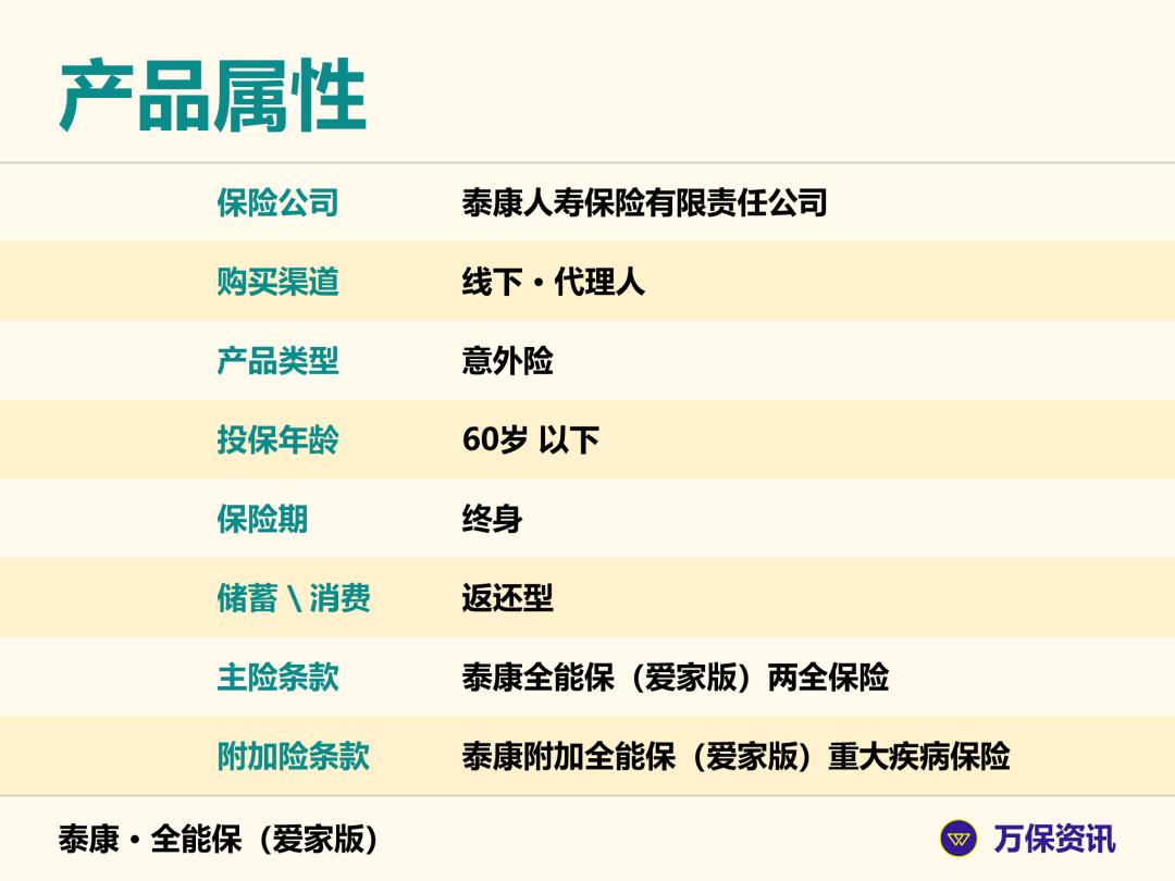 全能保爱家版保费,泰康全能保爱家版与庆典版区别