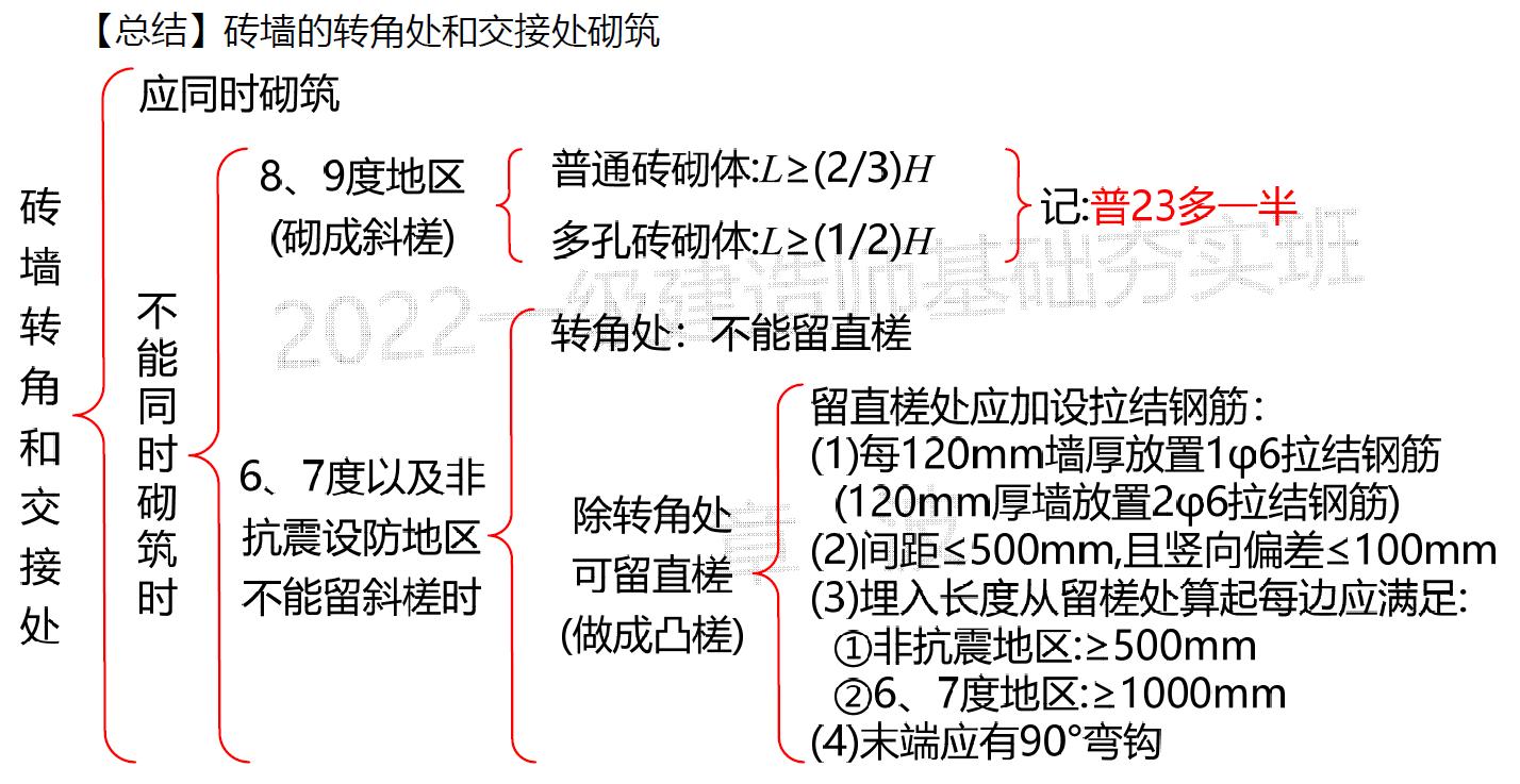 砌体结构特点及技术要求,砌体结构说明