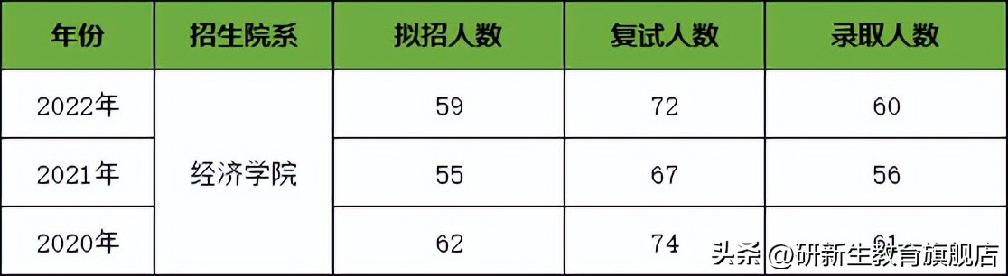 河南大学金融专硕,对外经济贸易大学金融专硕报录比