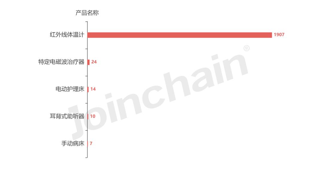 企业评估|可孚医疗科技股份有限公司企业报告