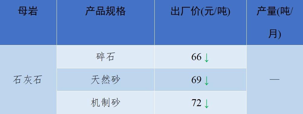 现在砂石骨料多少钱一吨,砂石骨料价格行情最新报价图表