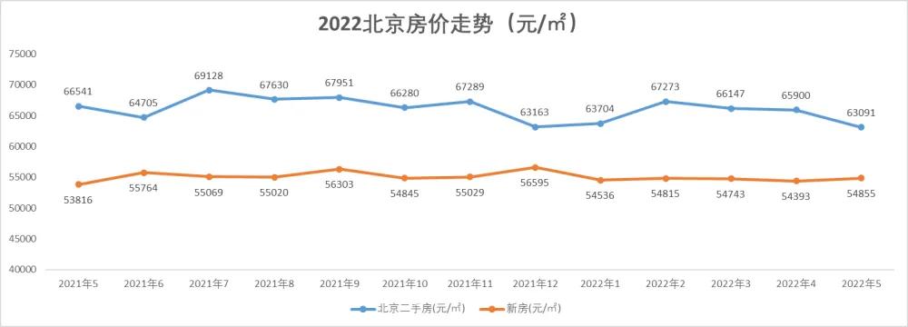算算你今年的收入如何,算算自己2023年收入多少