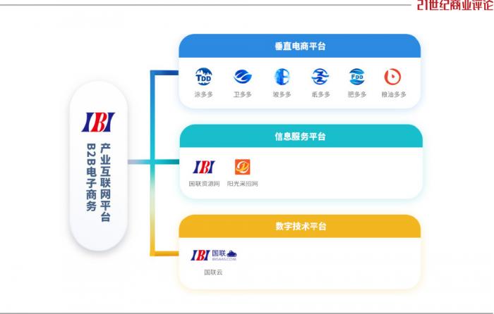 垂直电商平台工业品,工业品垂直电商
