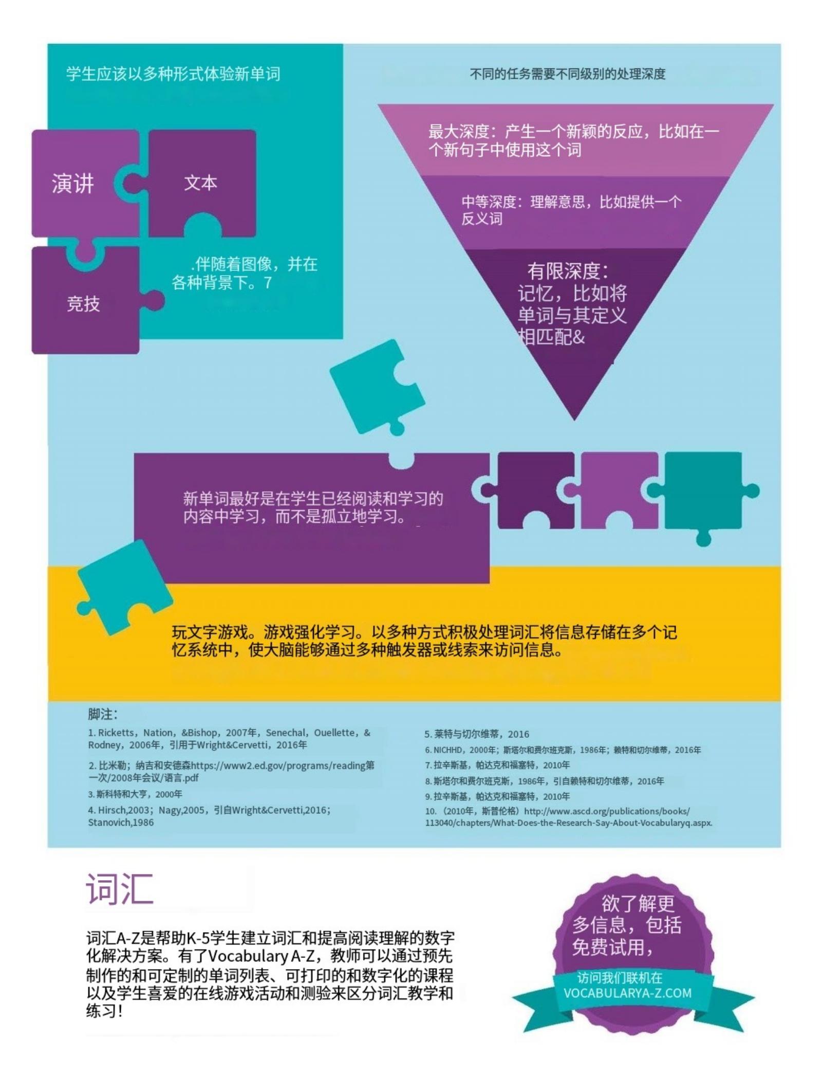 什么是大名鼎鼎的LearningA-Z?全球最详细的中文版图文视频介绍