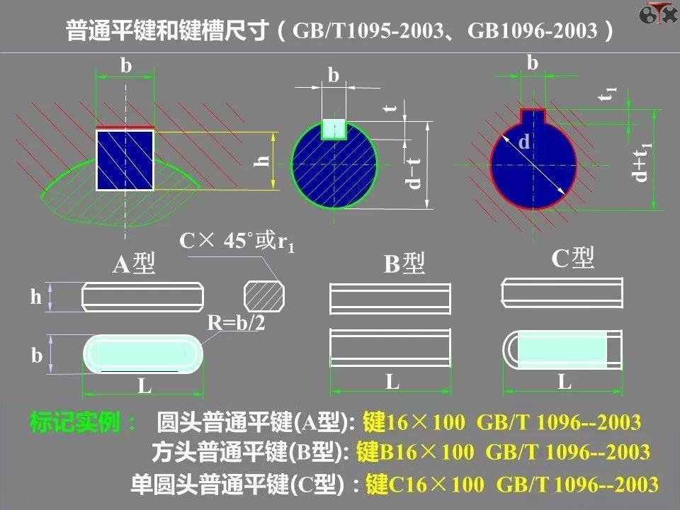 ppt中超链接与动作按钮异同,ppt各功能键的用法