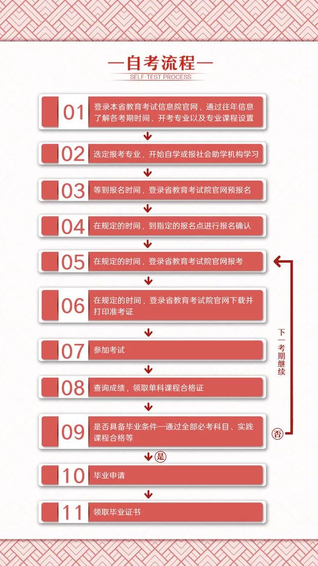 2020年1月自考备考攻略,10月自考报名全流程记得收藏