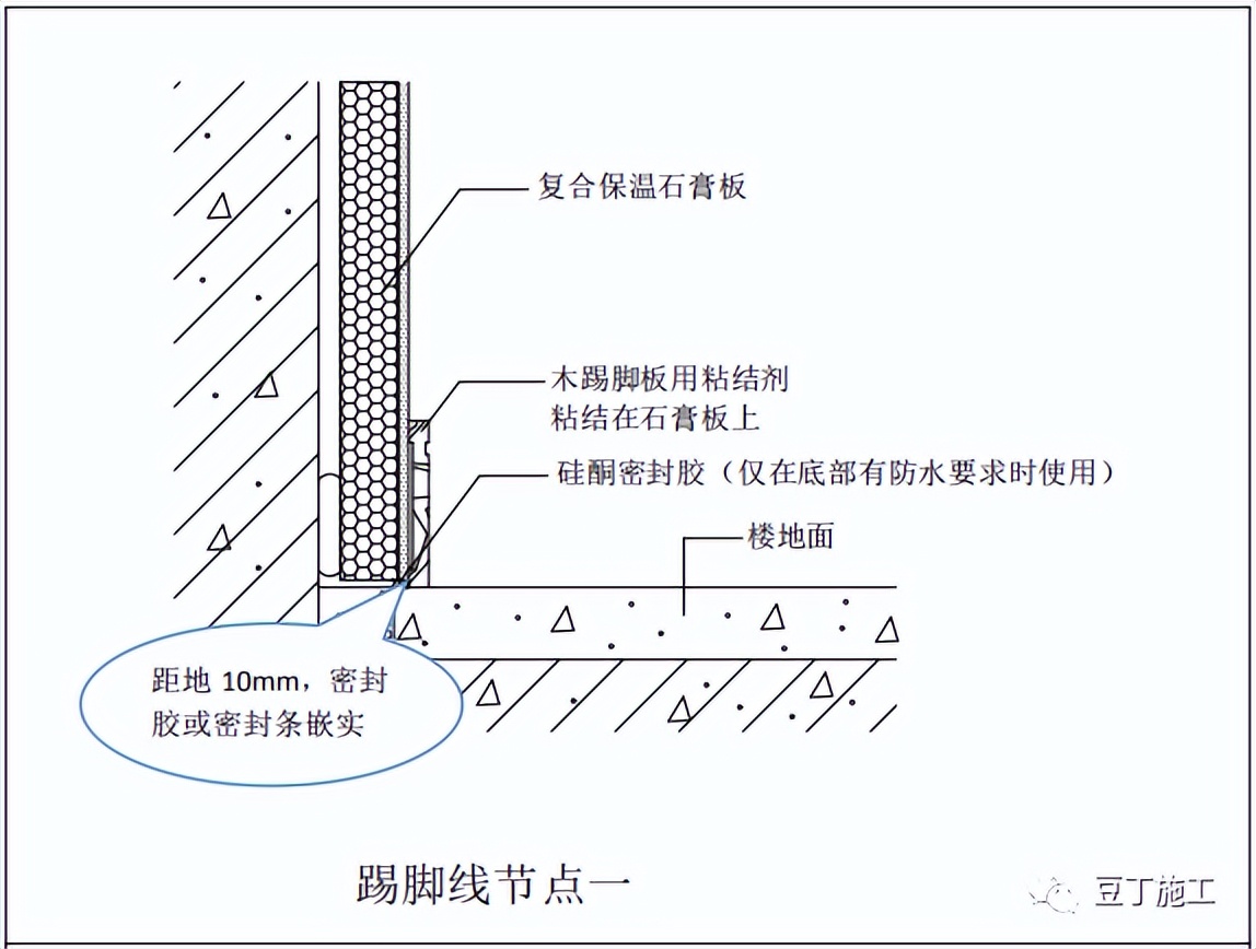 外墙保温颗粒施工工艺流程,外墙内保温水泥发泡施工工艺