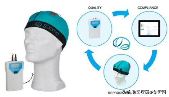 Sooma抑郁症治疗设备获得美国FDA突破性认定!