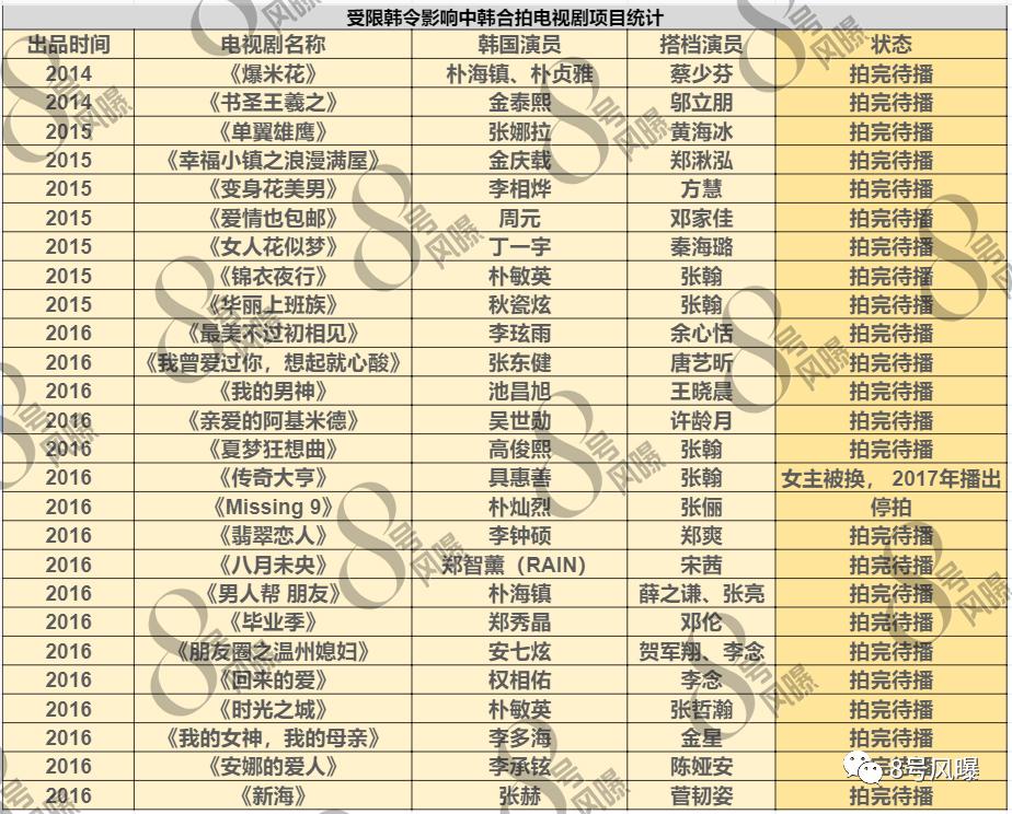 限韩令松动韩国艺人,央视限韩令解除了吗