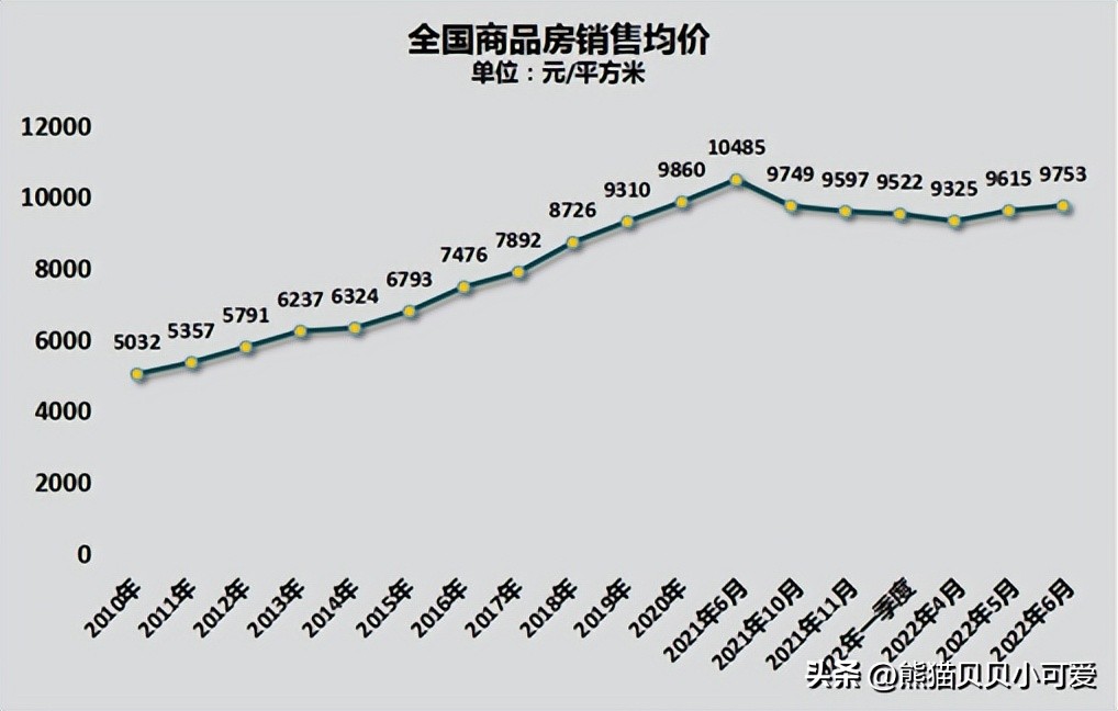 从香港到北京，港派龙头开发商，能不能给中国楼市“上一课”？