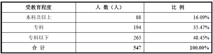 娉颁赴鏅鸿兘鍒涙柊鑳藉姏,灞变笢娉颁赴鏅鸿兘宸ヨ祫