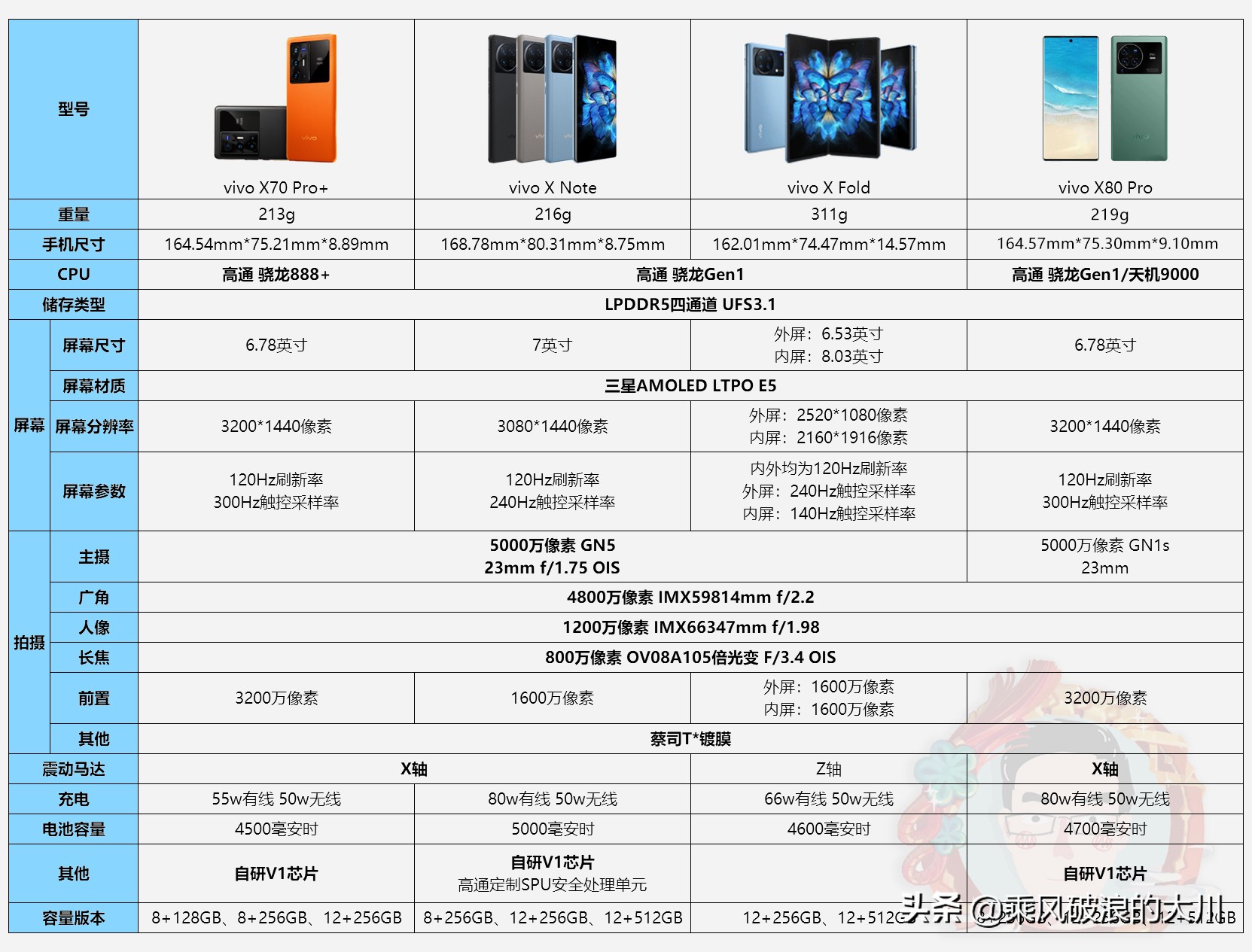 vivoxfold折叠屏适合当主力机用吗,折叠屏手机vivoxfold极寒测试