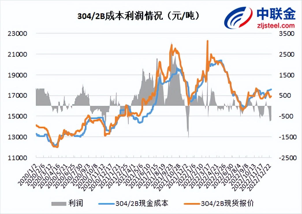不锈钢期货每日解读,不锈钢期货活跃度