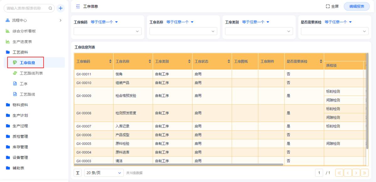 MES和WMS,一文读懂聚醚