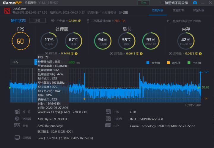 零刻迷你主机gtr5缺点,零刻gtr5玩DNF怎么样