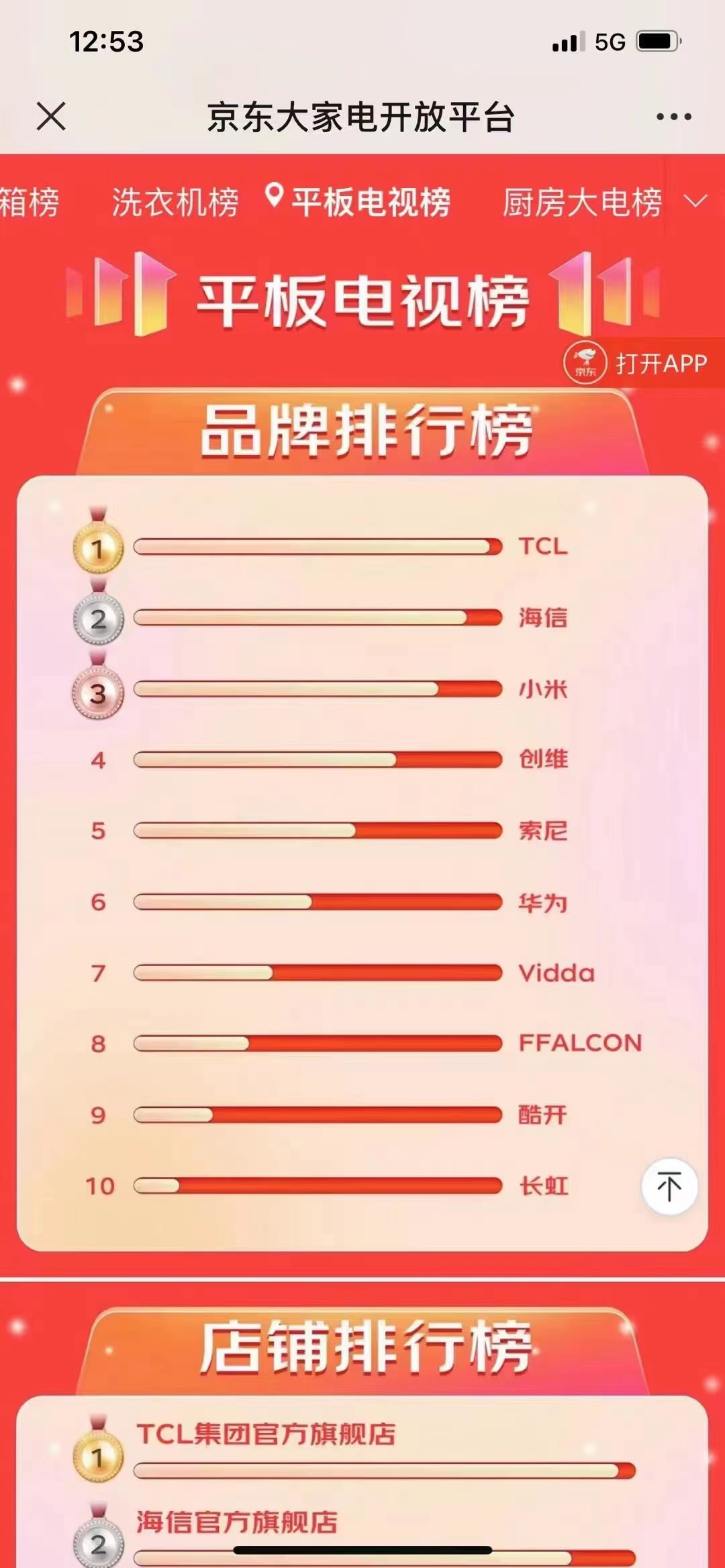 双11智能电视排行榜,今年双11买什么电视好