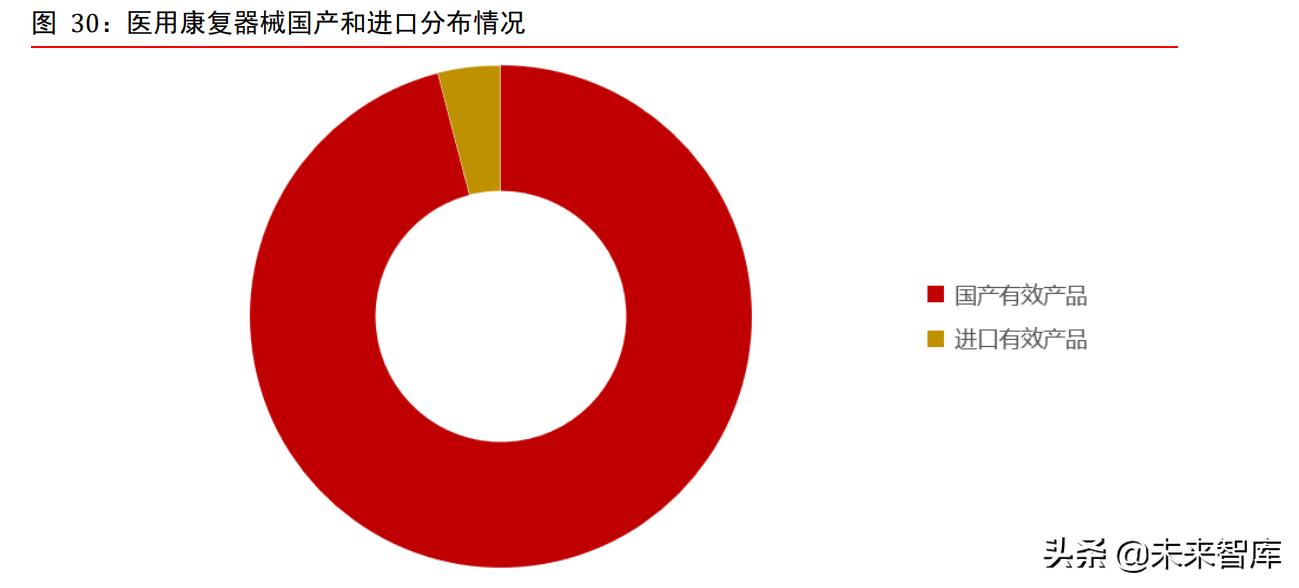 康复医疗器械行业深度研究：需求巨大，多因素推动行业加速发展