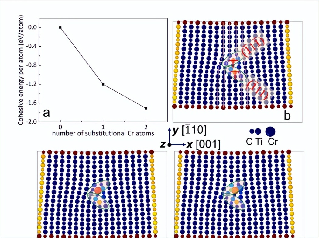 Ta和Re对NiNi3Al相界面断裂强度和蠕变强度的作用