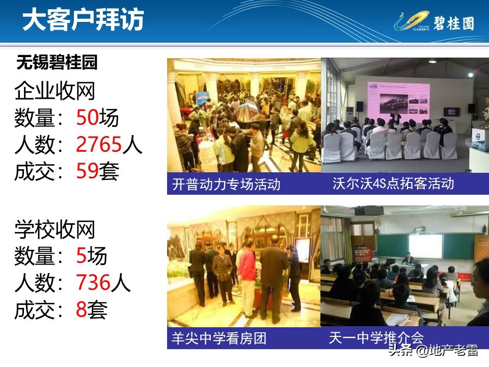 房地产渠道大客户拜访方案,房地产客户拜访应准备哪些问题