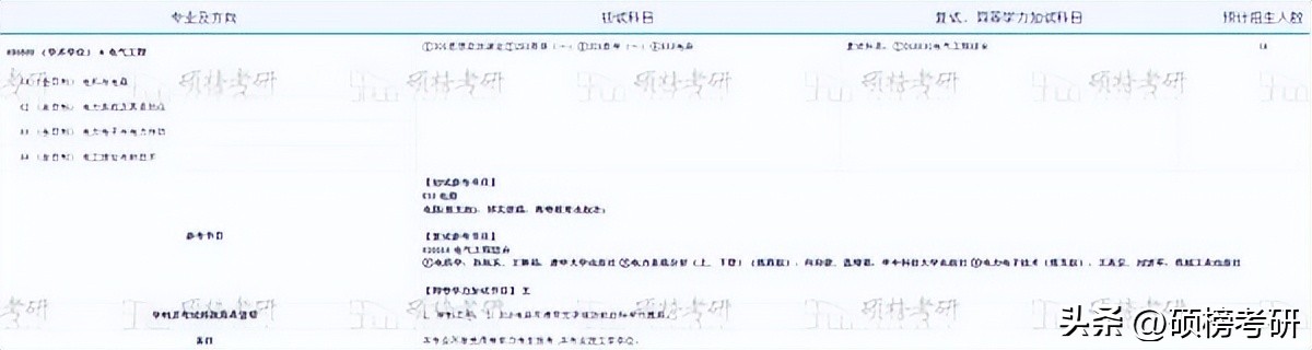 【院校专业分析】南昌大学电气工程