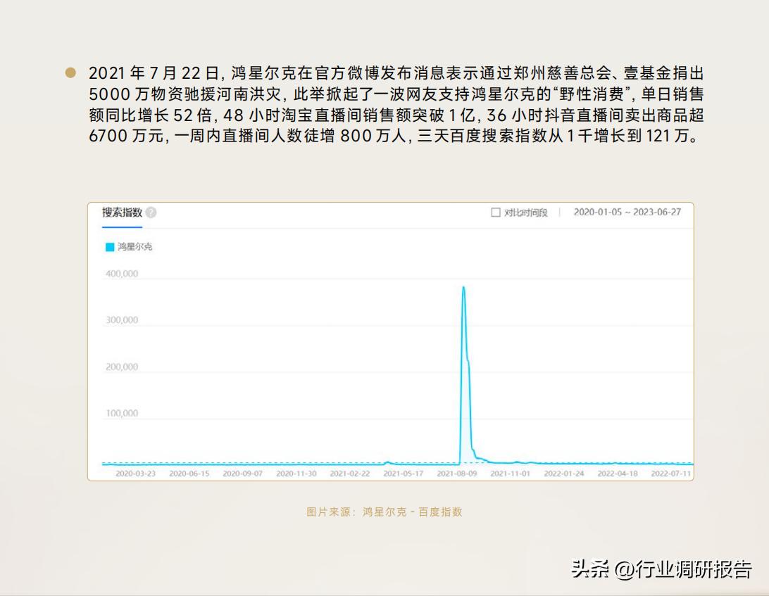 2023全球消费者洞察调研,2023年国民健康生活洞察报告