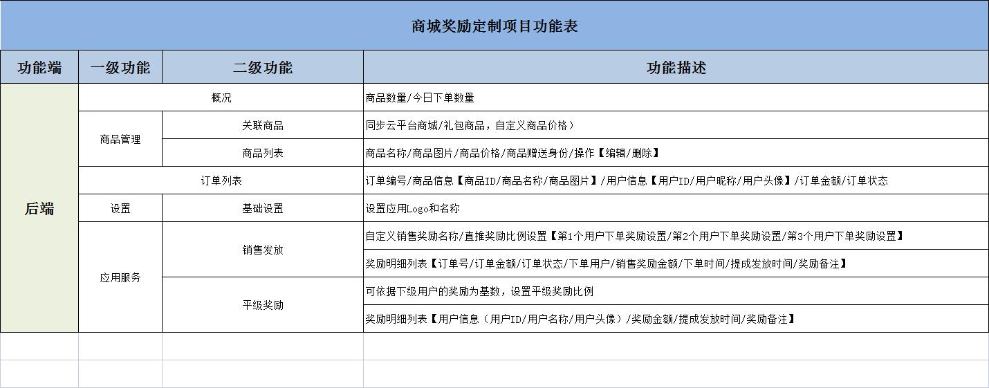 美妆护肤行业的趋势，美妆品牌如何转型消费商的会员制电商平台