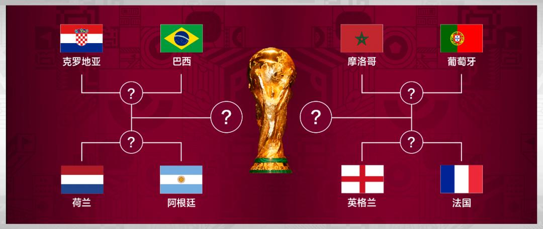 八强对阵赛程时间表,八强世界杯对战