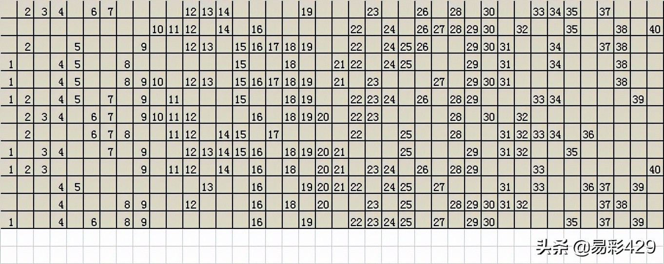 429快乐8340期分析