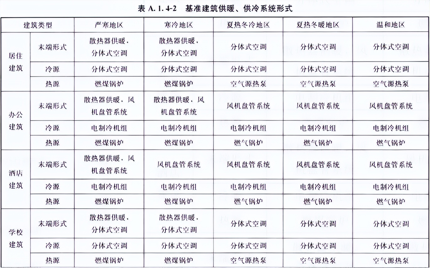 碳排放节能指标是什么,节能综合能耗分析